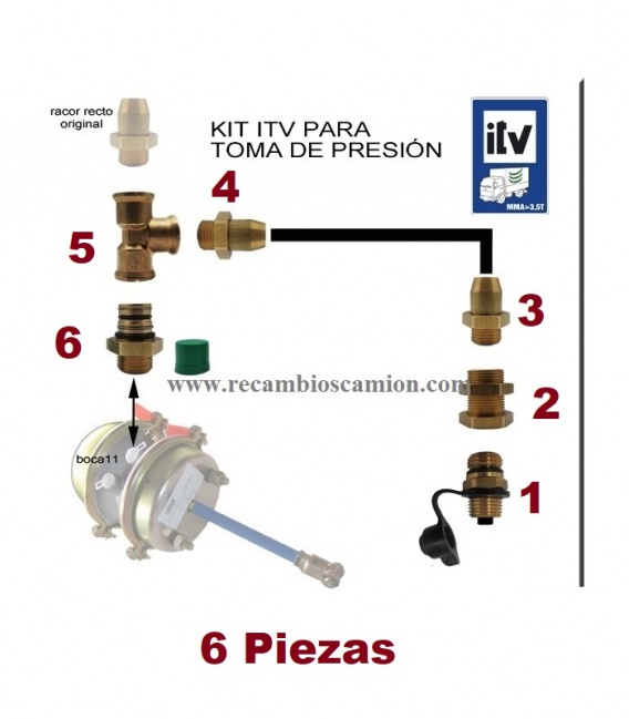 OBLIGATORIO TOMA PRESION ITV