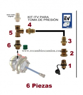OBLIGATORIO TOMA PRESION ITV